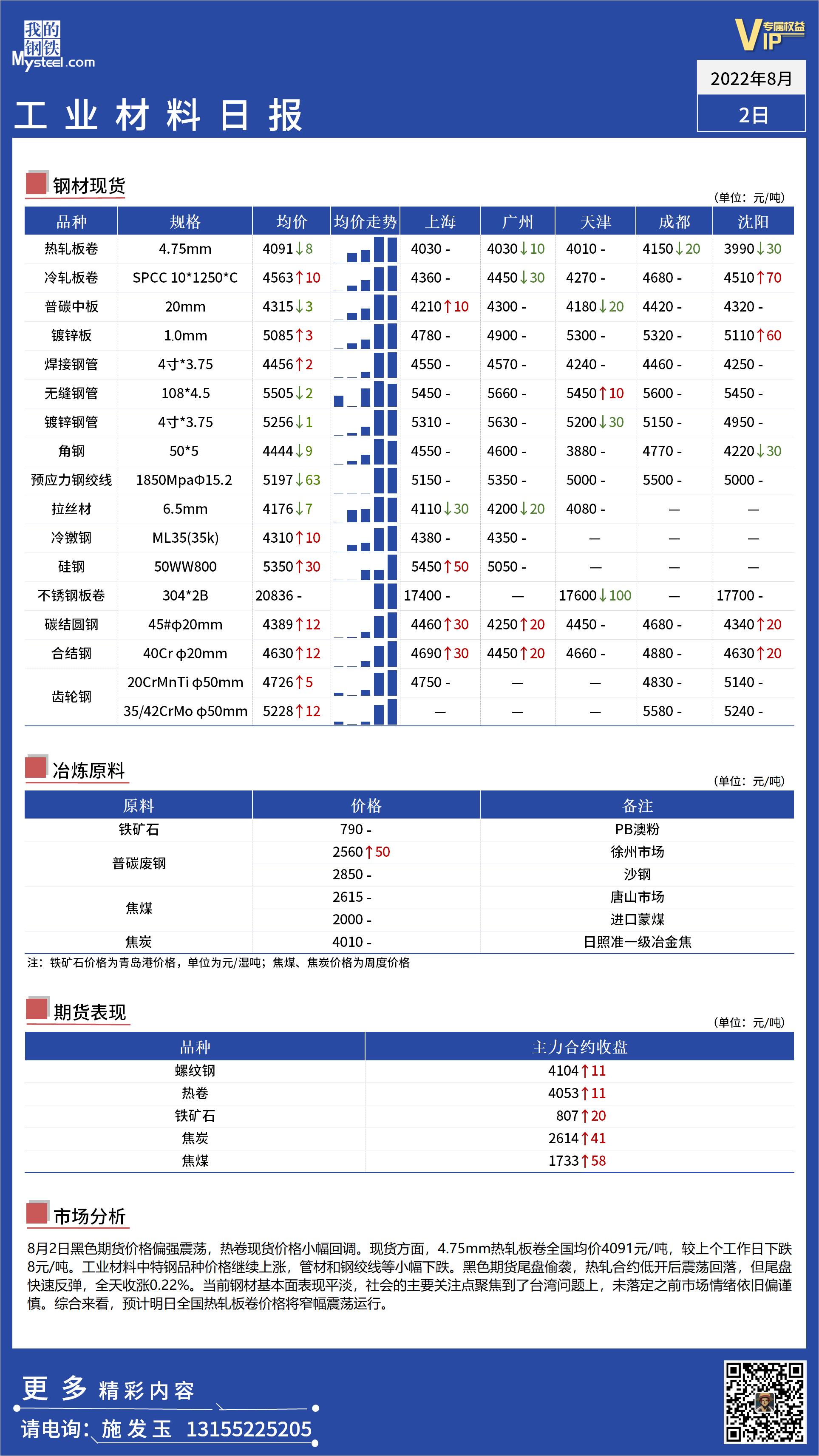 <a href='https://m.mysteel.com/' target='_blank' style='color:#3861ab'>Mysteel</a>日报：全国工业材料价格窄幅调整