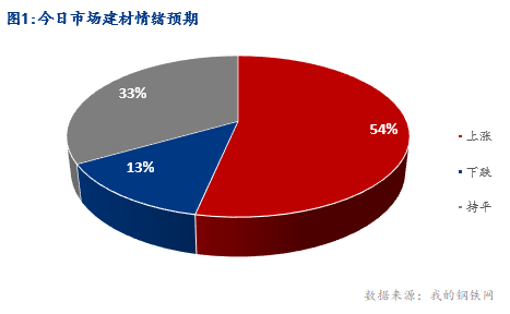 <a href='https://www.mysteel.com/' target='_blank' style='color:#3861ab'>Mysteel</a>早报：湖北建筑钢材早盘价格预计盘整运行