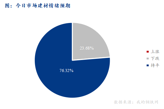 <a href='https://www.mysteel.com/' target='_blank' style='color:#3861ab'>Mysteel</a>早报：西南<a href='https://jiancai.mysteel.com/' target='_blank' style='color:#3861ab'>建筑钢材</a>早盘预计窄幅震荡运行