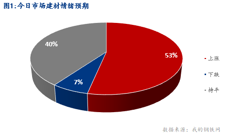 <a href='https://m.mysteel.com/' target='_blank' style='color:#3861ab'>Mysteel</a>早报：湖北建筑钢材早盘价格盘整偏强运行