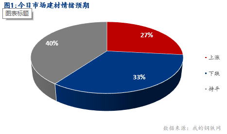 <a href='https://m.mysteel.com/' target='_blank' style='color:#3861ab'>Mysteel</a>早报：湖北建筑钢材早盘价格预计盘整偏弱