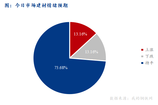 <a href='https://www.mysteel.com/' target='_blank' style='color:#3861ab'>Mysteel</a>早报：西南<a href='https://jiancai.mysteel.com/' target='_blank' style='color:#3861ab'>建筑钢材</a>早盘价格预计稳中趋弱运行