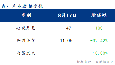 <a href='https://www.mysteel.com/' target='_blank' style='color:#3861ab'>Mysteel</a>早报：江西<a href='https://jiancai.mysteel.com/' target='_blank' style='color:#3861ab'>建筑钢材</a>市场早盘价格或盘整运行