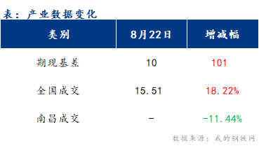 <a href='https://www.mysteel.com/' target='_blank' style='color:#3861ab'>Mysteel</a>早报：江西<a href='https://jiancai.mysteel.com/' target='_blank' style='color:#3861ab'>建筑钢材</a>市场早盘价格或稳中偏弱运行