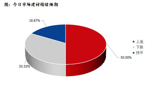 <a href='https://www.mysteel.com/' target='_blank' style='color:#3861ab'>Mysteel</a>早报：深圳建筑钢材价格预计持续盘整