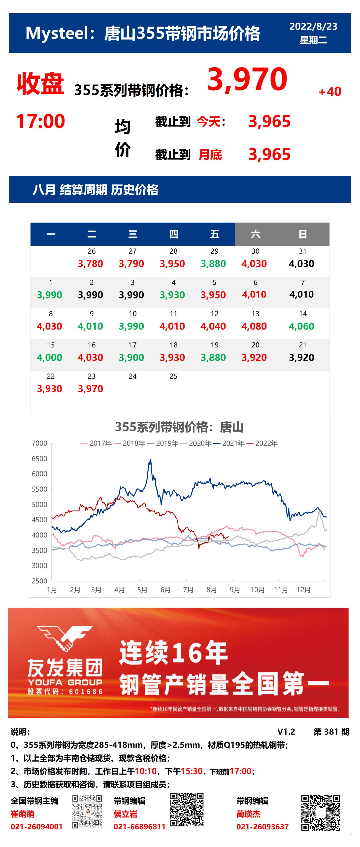 <a href='https://m.mysteel.com/' target='_blank' style='color:#3861ab'>Mysteel</a>：23日唐山355系列带钢市场价格（收盘17:00）