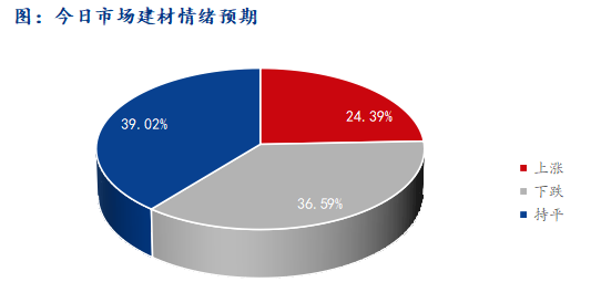 Mysteel早报：浙江建筑钢材早盘价格预计震荡运行