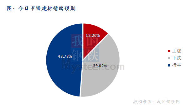 <a href='https://www.mysteel.com/' target='_blank' style='color:#3861ab'>Mysteel</a>早报：东北<a href='https://jiancai.mysteel.com/' target='_blank' style='color:#3861ab'>建筑钢材</a>早盘价格平稳运行