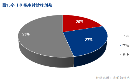 <a href='https://m.mysteel.com/' target='_blank' style='color:#3861ab'>Mysteel</a>早报：湖北建筑钢材早盘价格承压运行