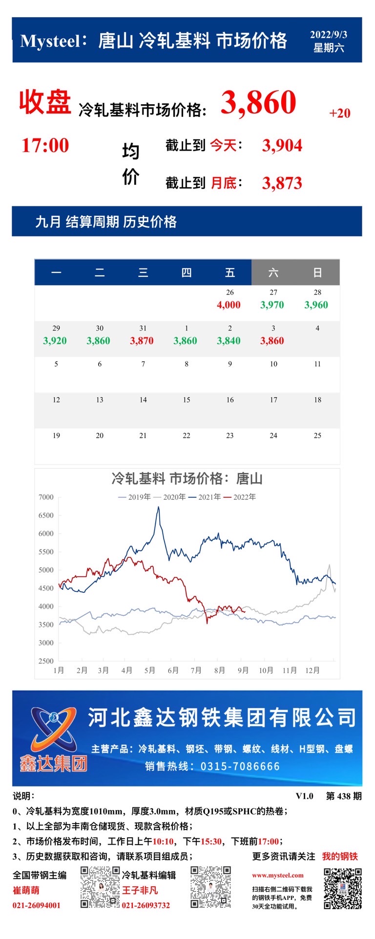 <a href='https://m.mysteel.com/' target='_blank' style='color:#3861ab'>Mysteel</a>：3日唐山冷轧基料市场价格(收盘17:00)