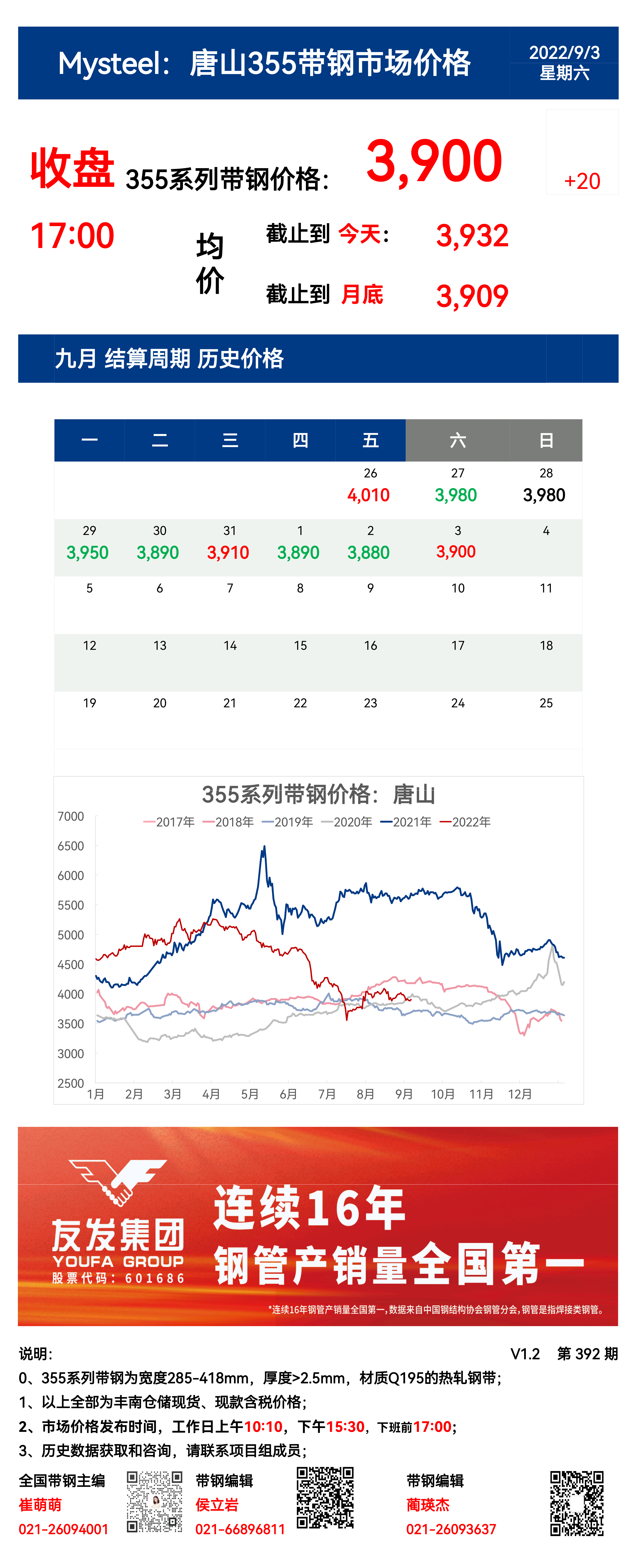 <a href='https://m.mysteel.com/' target='_blank' style='color:#3861ab'>Mysteel</a>：3日唐山355系列带钢市场价格（收盘17:00）