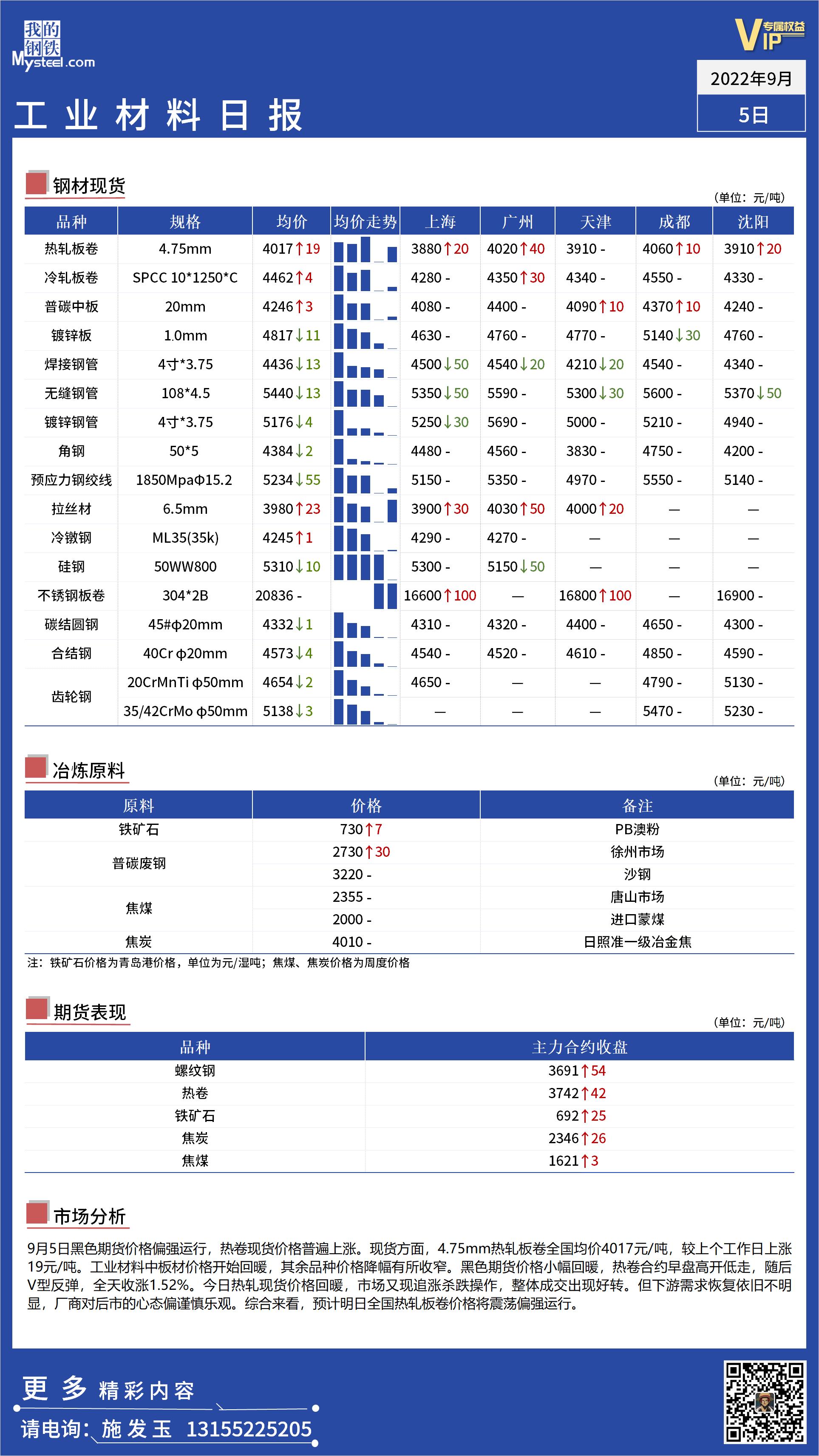 <a href='https://m.mysteel.com/' target='_blank' style='color:#3861ab'>Mysteel</a>日报：全国工业材料价格小幅回暖