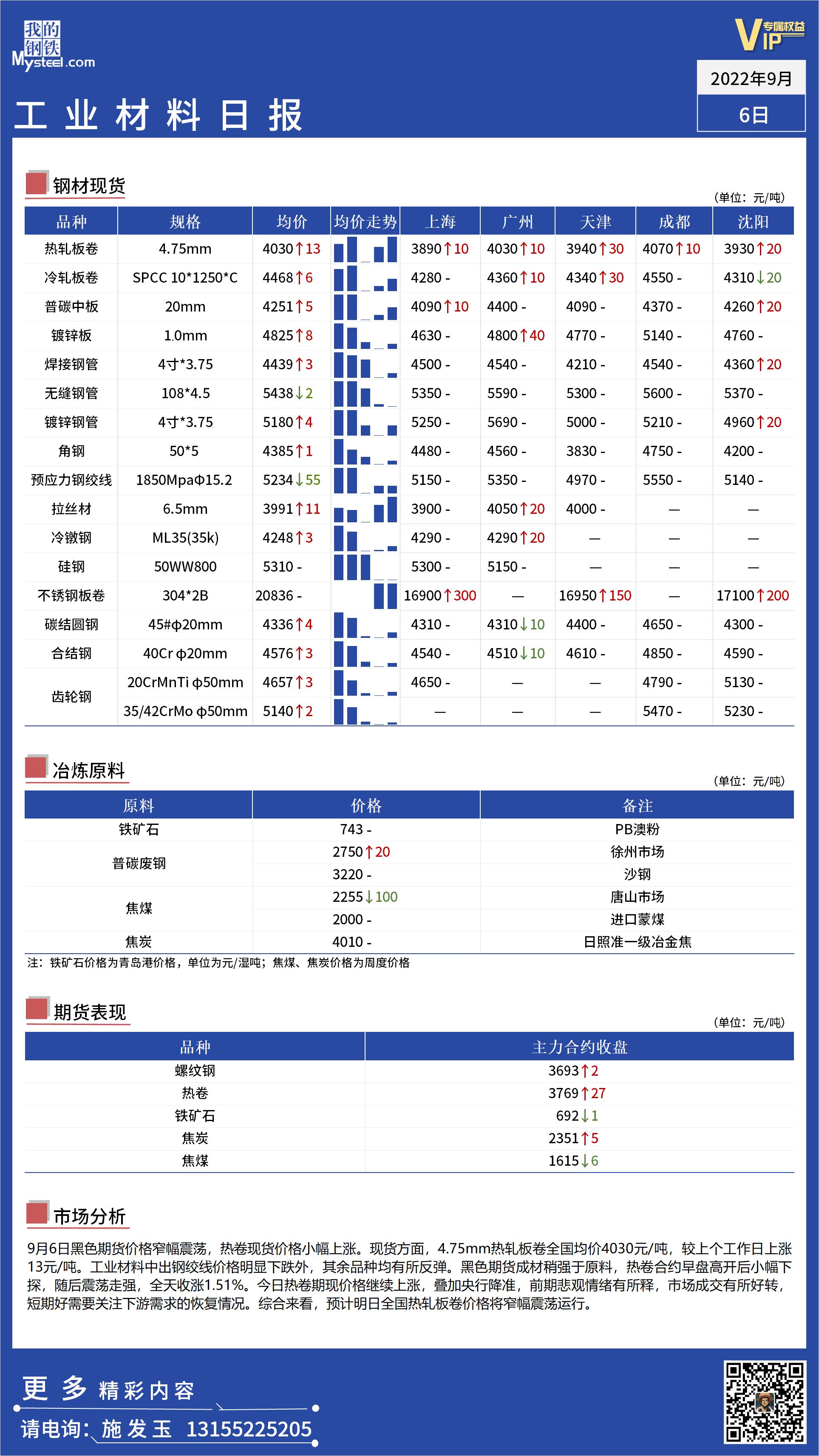 <a href='https://www.mysteel.com/' target='_blank' style='color:#3861ab'>Mysteel</a>日报：全国工业材料价格偏强运行