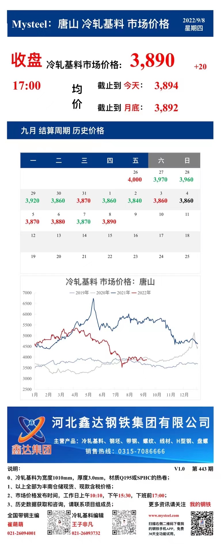 <a href='https://m.mysteel.com/' target='_blank' style='color:#3861ab'>Mysteel</a>：8日唐山冷轧基料市场价格(收盘17:00)