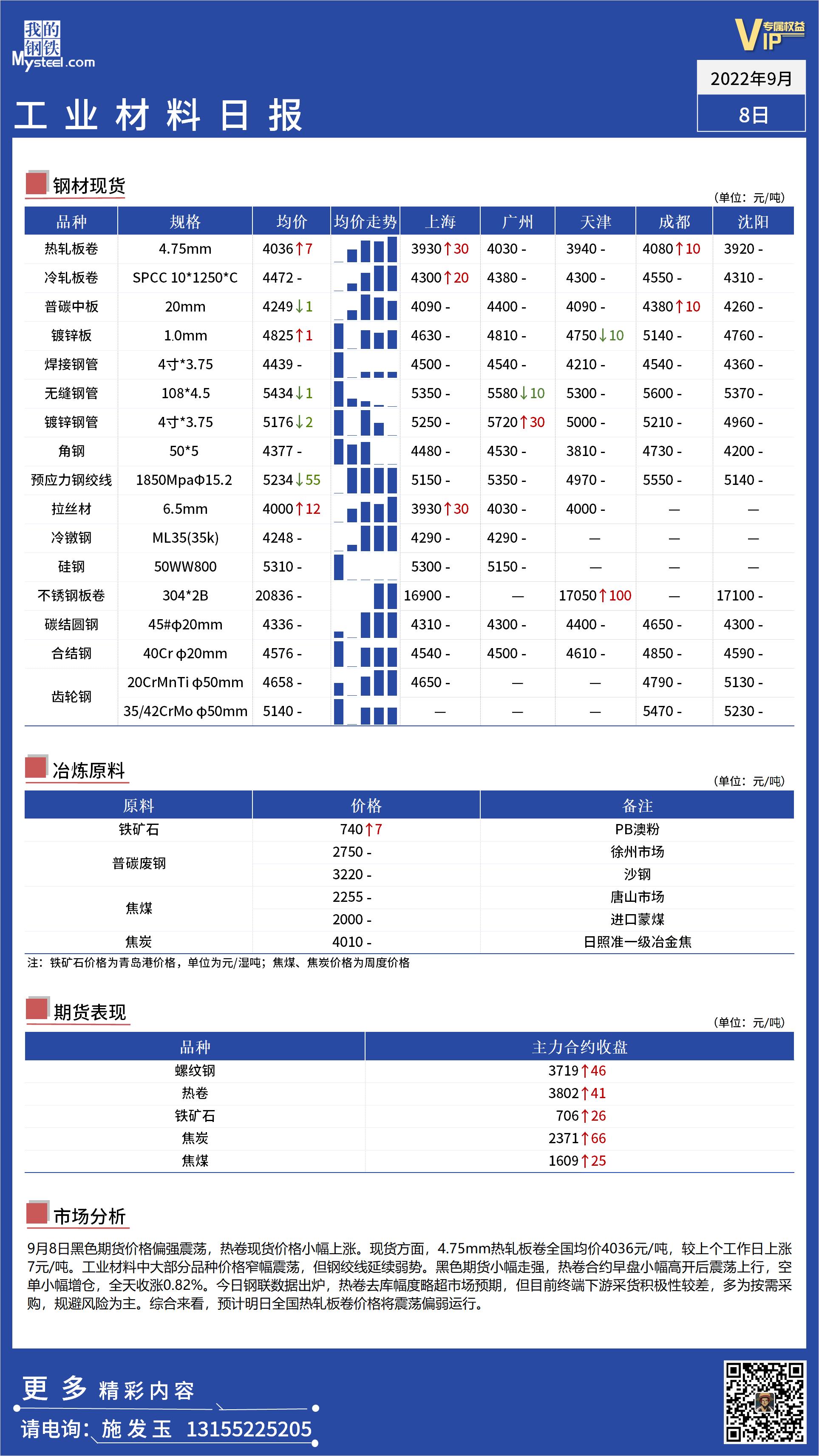 <a href='https://www.mysteel.com/' target='_blank' style='color:#3861ab'>Mysteel</a>日报： 全国工业材料价格窄幅震荡运行