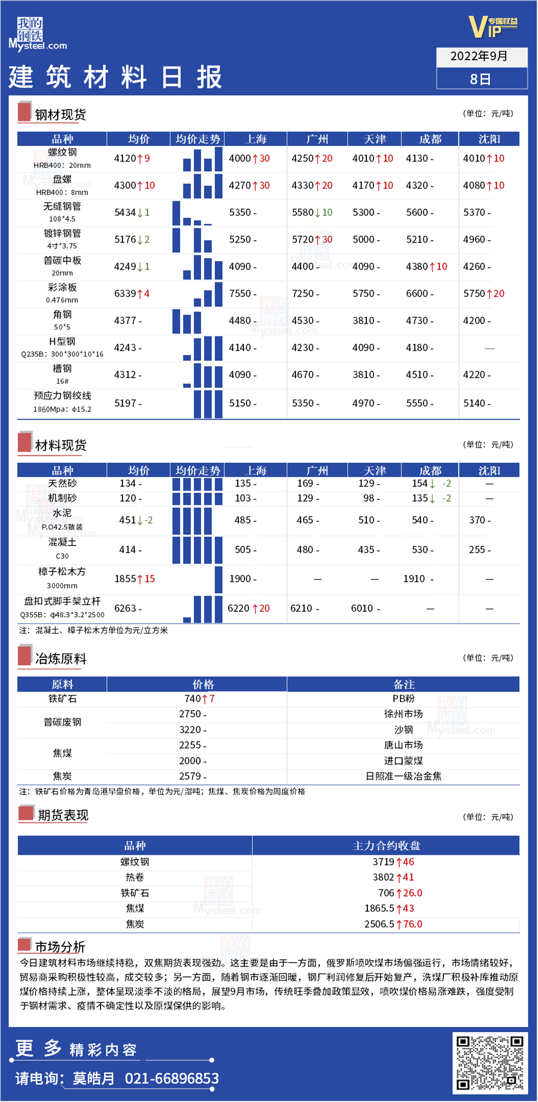 <a href='https://www.mysteel.com/' target='_blank' style='color:#3861ab'>Mysteel</a>：全国<a href='https://www.100njz.com/' target='_blank' style='color:#3861ab'>建筑材料</a>平稳运行，市场信心有所恢复