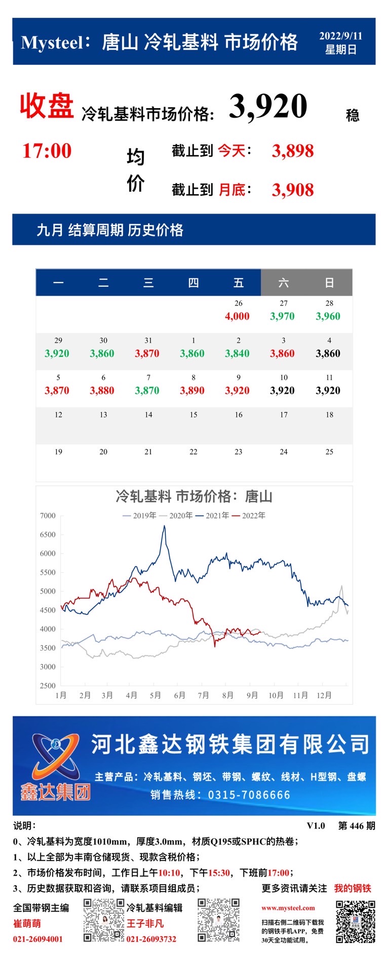 <a href='https://m.mysteel.com/' target='_blank' style='color:#3861ab'>Mysteel</a>：11日唐山冷轧基料市场价格(收盘17:00)