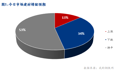 <a href='https://m.mysteel.com/' target='_blank' style='color:#3861ab'>Mysteel</a>早报：湖北建筑钢材早盘价格预计暂稳运行