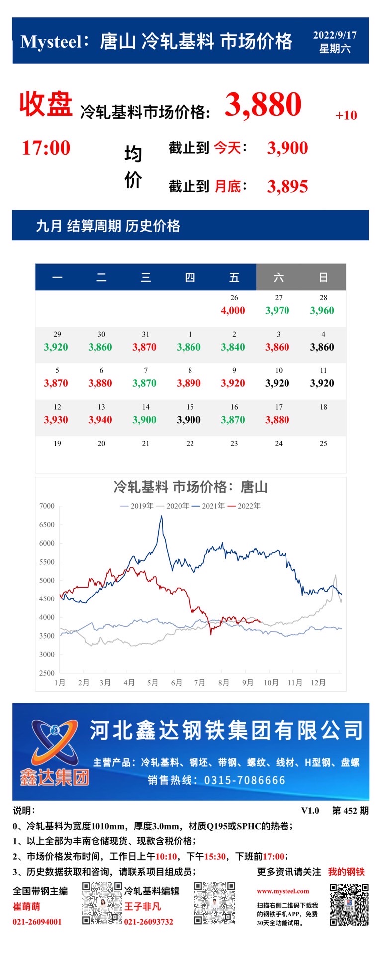 <a href='https://m.mysteel.com/' target='_blank' style='color:#3861ab'>Mysteel</a>：17日唐山冷轧基料市场价格(收盘17:00)