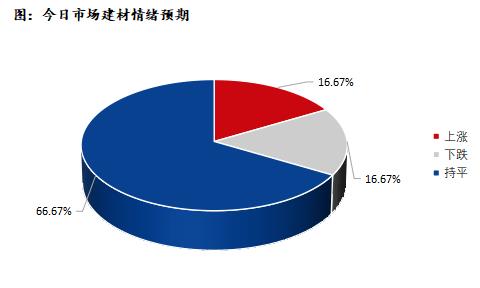 <a href='https://www.mysteel.com/' target='_blank' style='color:#3861ab'>Mysteel</a>早报：深圳建筑钢材价格预计盘整运行