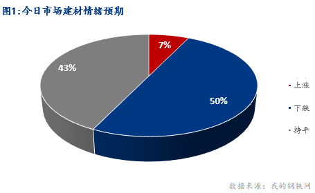 <a href='https://m.mysteel.com/' target='_blank' style='color:#3861ab'>Mysteel</a>早报：湖北建筑钢材早盘价格预计小幅趋弱