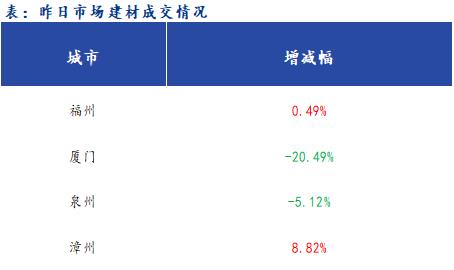 <a href='https://m.mysteel.com/' target='_blank' style='color:#3861ab'>Mysteel</a>早报：福建<a href='https://m.mysteel.com/market/p-968-----010101-0--------1.html' target='_blank' style='color:#3861ab'>建筑钢材</a>早盘价格预计继续小幅下跌