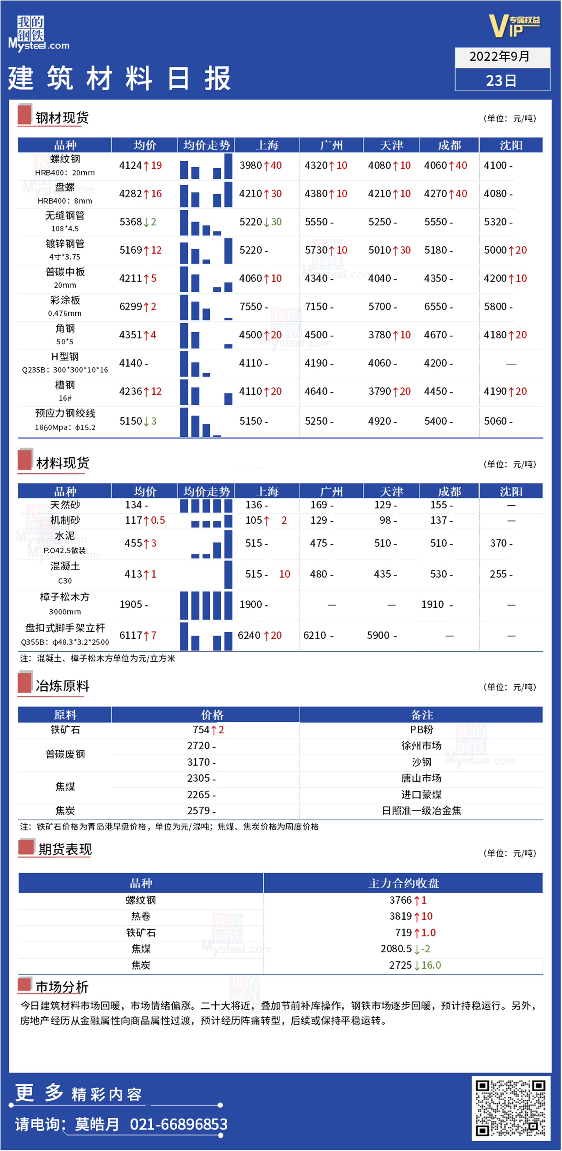 <a href='https://www.mysteel.com/' target='_blank' style='color:#3861ab'>Mysteel</a>日报：全国<a href='https://www.100njz.com/' target='_blank' style='color:#3861ab'>建筑材料</a>市场温暖依旧