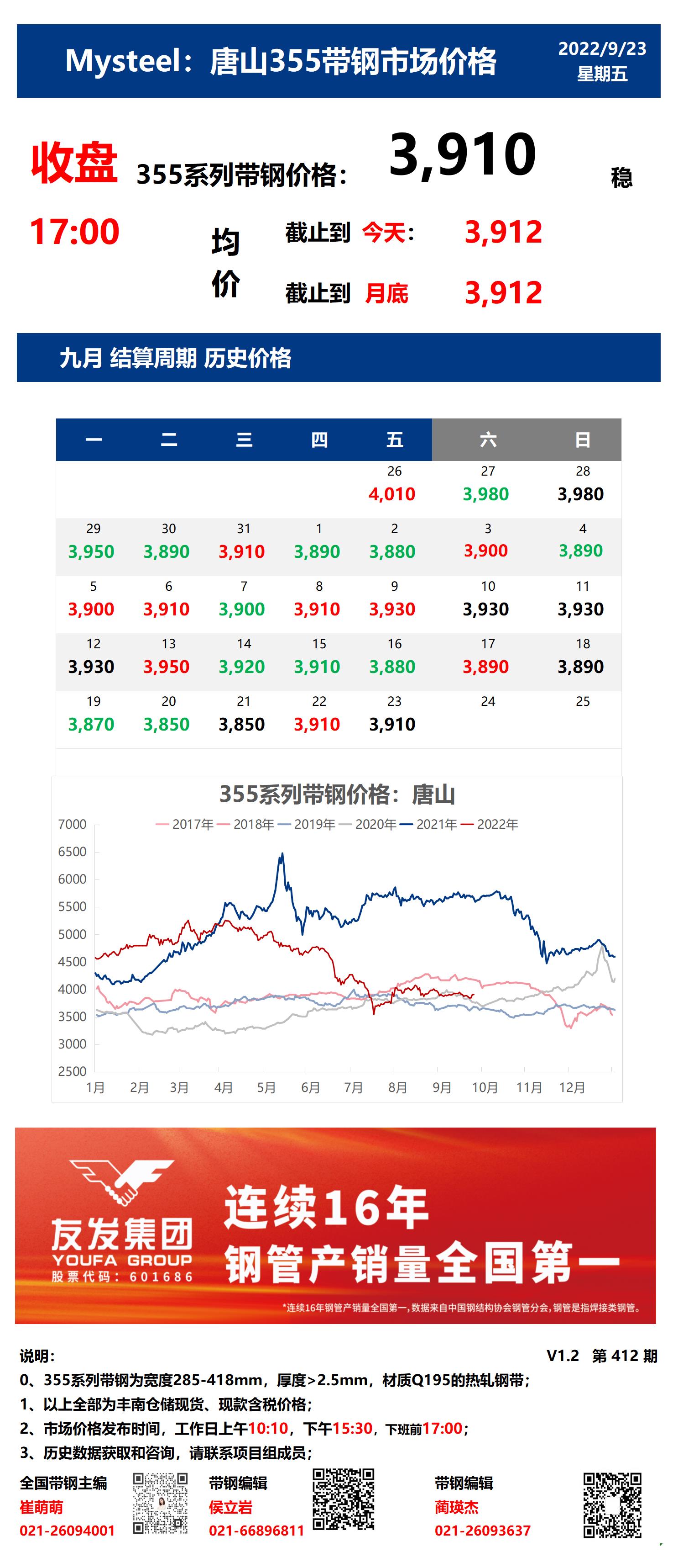 <a href='https://www.mysteel.com/' target='_blank' style='color:#3861ab'>Mysteel</a>：23日唐山355系列带钢市场价格（收盘17:00）