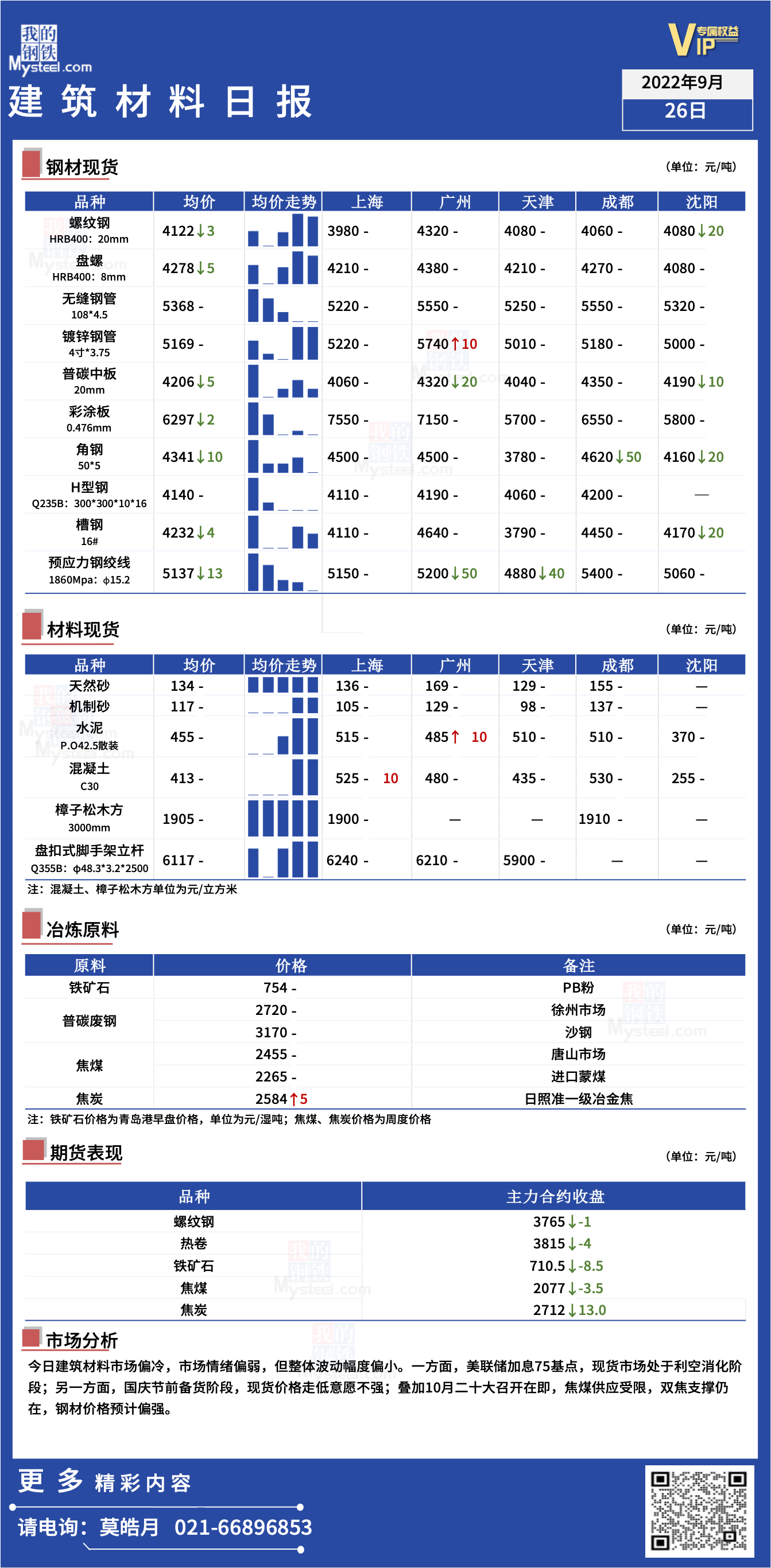 <a href='https://www.mysteel.com/' target='_blank' style='color:#3861ab'>Mysteel</a>日报：全国<a href='https://www.100njz.com/' target='_blank' style='color:#3861ab'>建筑材料</a>市场微冷