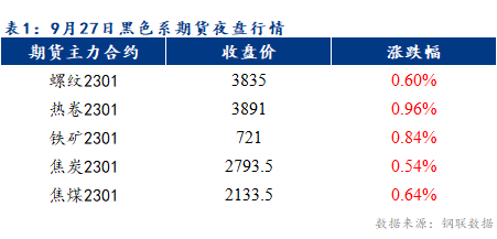 Mysteel早报：预计乐从冷轧及镀锌板卷价格或将上涨20-30元/吨