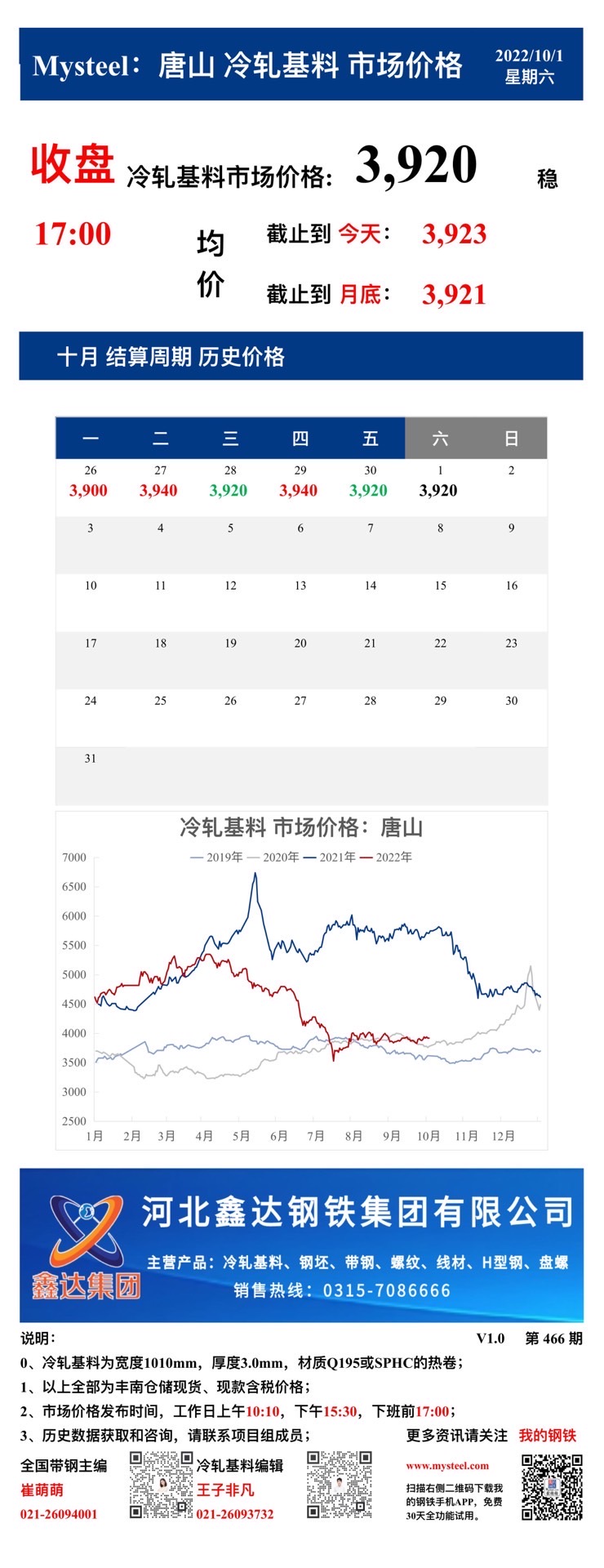 <a href='https://www.mysteel.com/' target='_blank' style='color:#3861ab'>Mysteel</a>：1日唐山冷轧基料市场价格(收盘17:00)