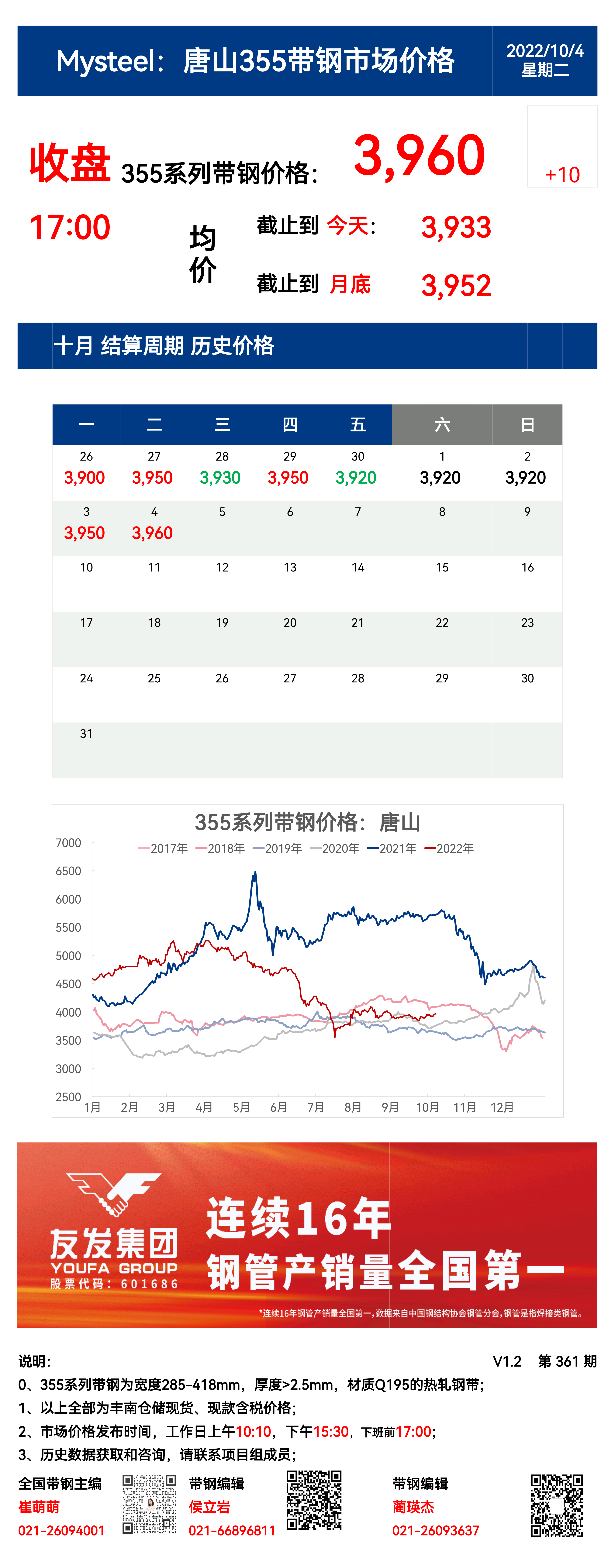 <a href='https://m.mysteel.com/' target='_blank' style='color:#3861ab'>Mysteel</a>：4日唐山355系列带钢市场价格 （收盘17:00）