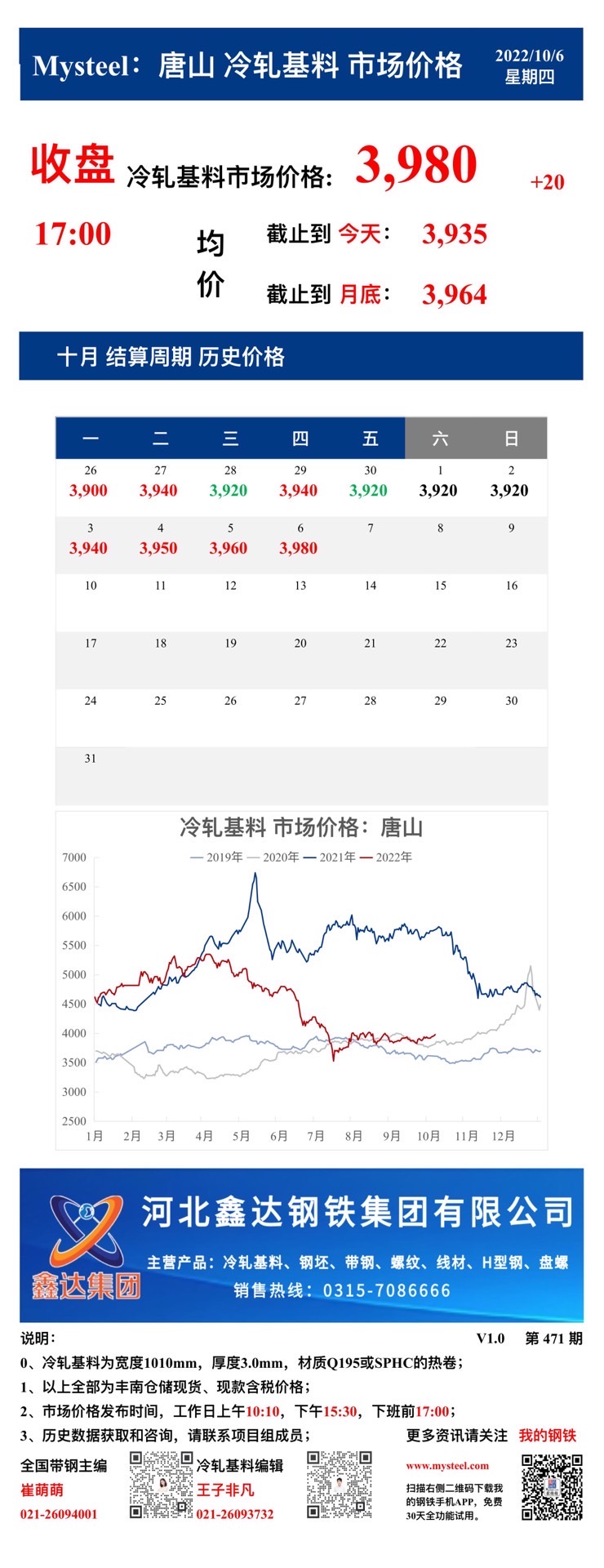 <a href='https://m.mysteel.com/' target='_blank' style='color:#3861ab'>Mysteel</a>：6日唐山冷轧基料市场价格(收盘17:00)