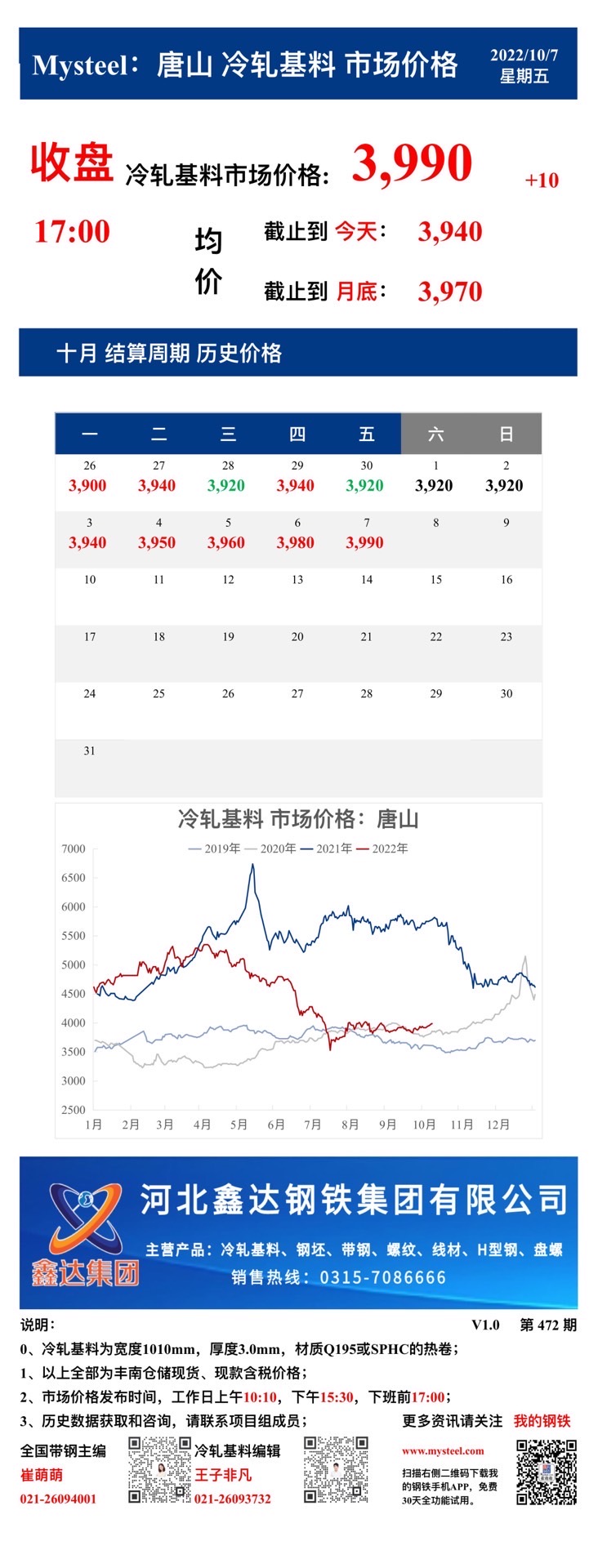 <a href='https://m.mysteel.com/' target='_blank' style='color:#3861ab'>Mysteel</a>：7日唐山冷轧基料市场价格(收盘17:00)