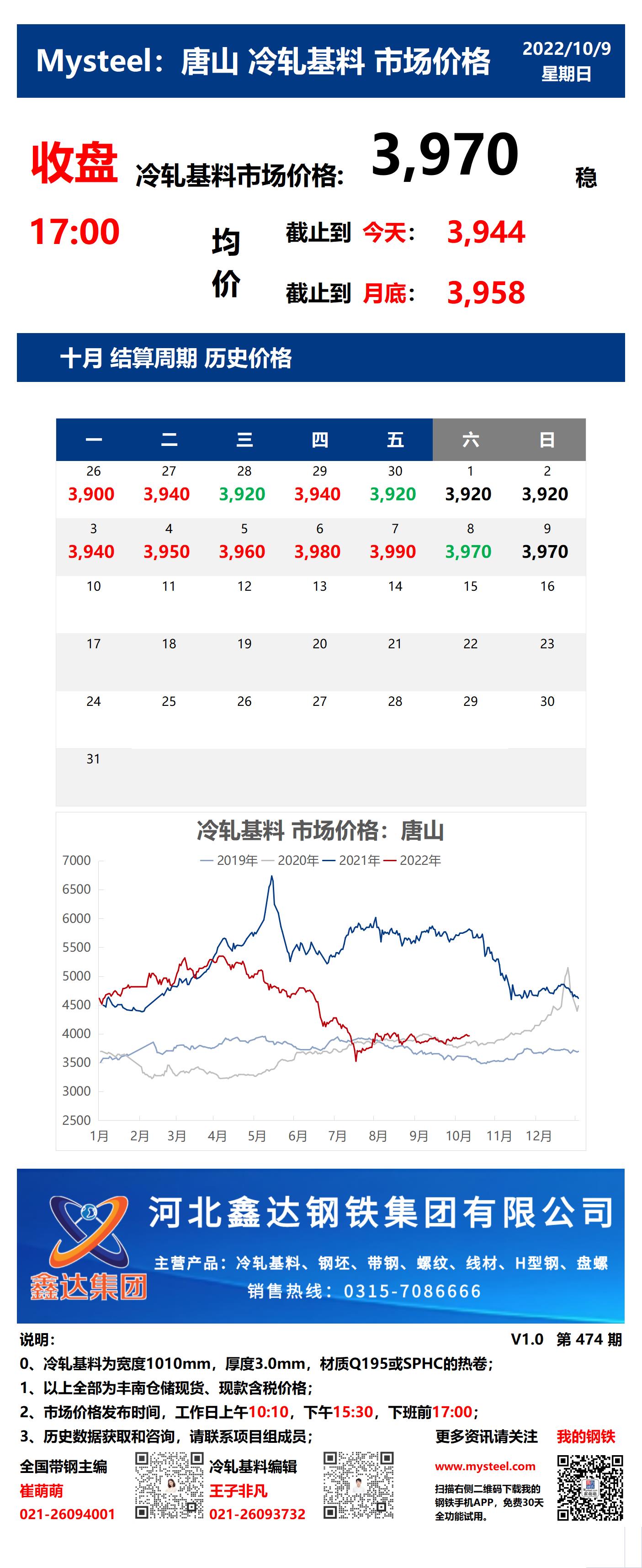 <a href='https://www.mysteel.com/' target='_blank' style='color:#3861ab'>Mysteel</a>：9日唐山冷轧基料市场价格(收盘17:00)