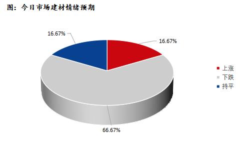 <a href='https://www.mysteel.com/' target='_blank' style='color:#3861ab'>Mysteel</a>早报：深圳建筑钢材价格预计震荡偏弱运行