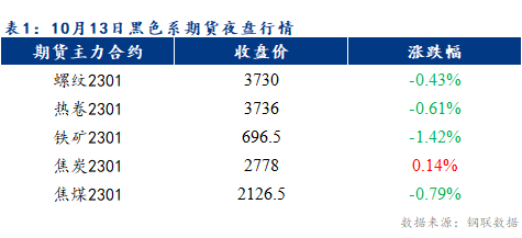 <a href='https://www.mysteel.com/' target='_blank' style='color:#3861ab'>Mysteel</a>早报：预计乐从冷轧及镀锌板卷价格或将持稳运行