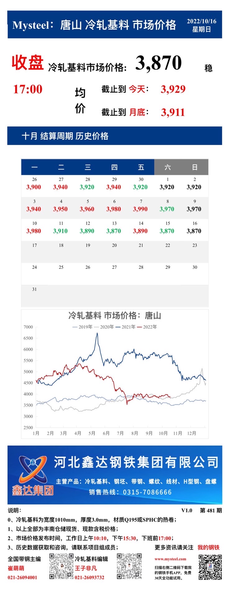 <a href='https://m.mysteel.com/' target='_blank' style='color:#3861ab'>Mysteel</a>：16日唐山冷轧基料市场价格(收盘17:00)