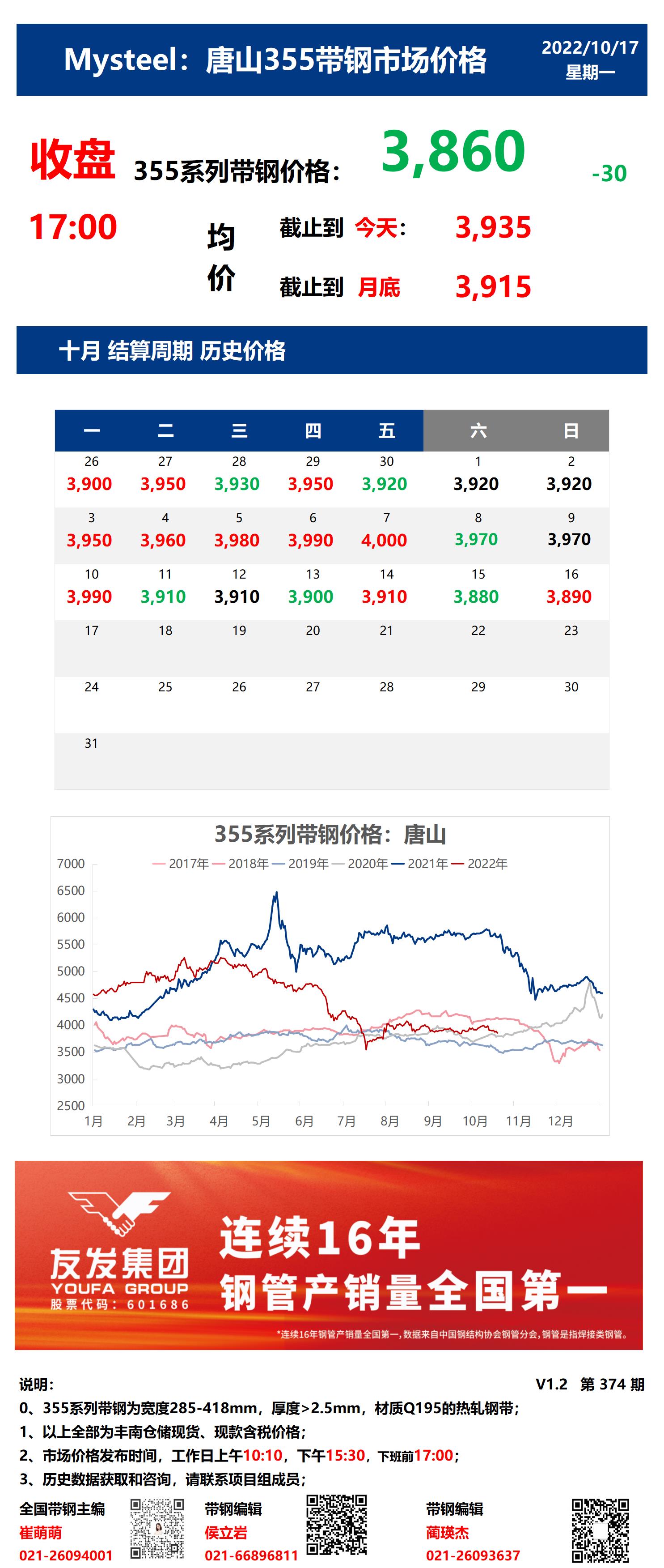 <a href='https://www.mysteel.com/' target='_blank' style='color:#3861ab'>Mysteel</a>：17日唐山355系列带钢市场价格（收盘17:00）