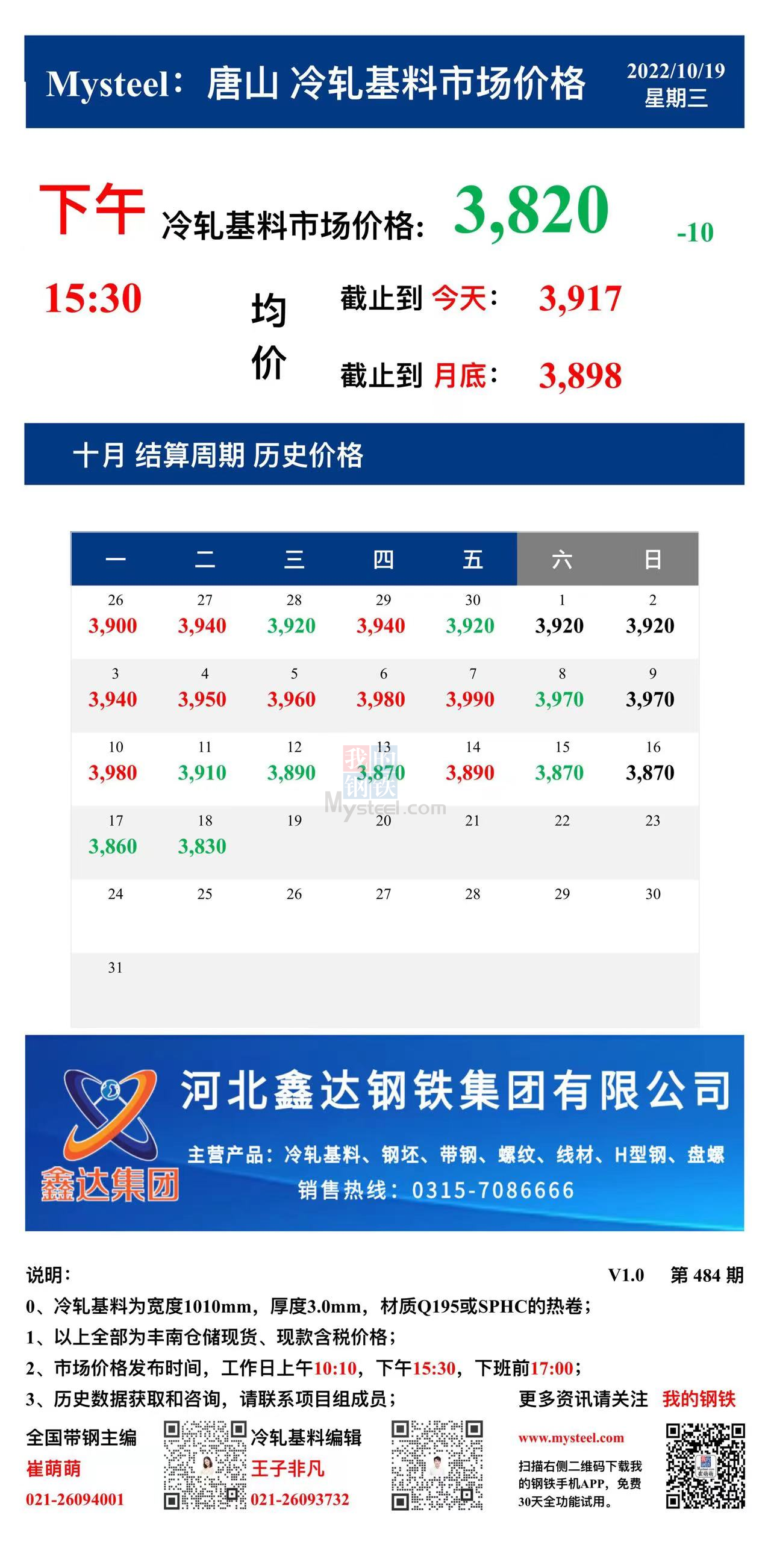 <a href='https://m.mysteel.com/' target='_blank' style='color:#3861ab'>Mysteel</a>：19日唐山冷轧基料市场价格(下午15:30)