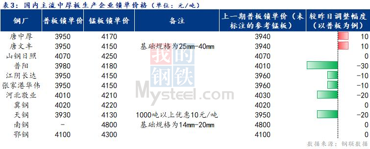 Mysteel日报：全国中厚板价格弱势运行 成交一般