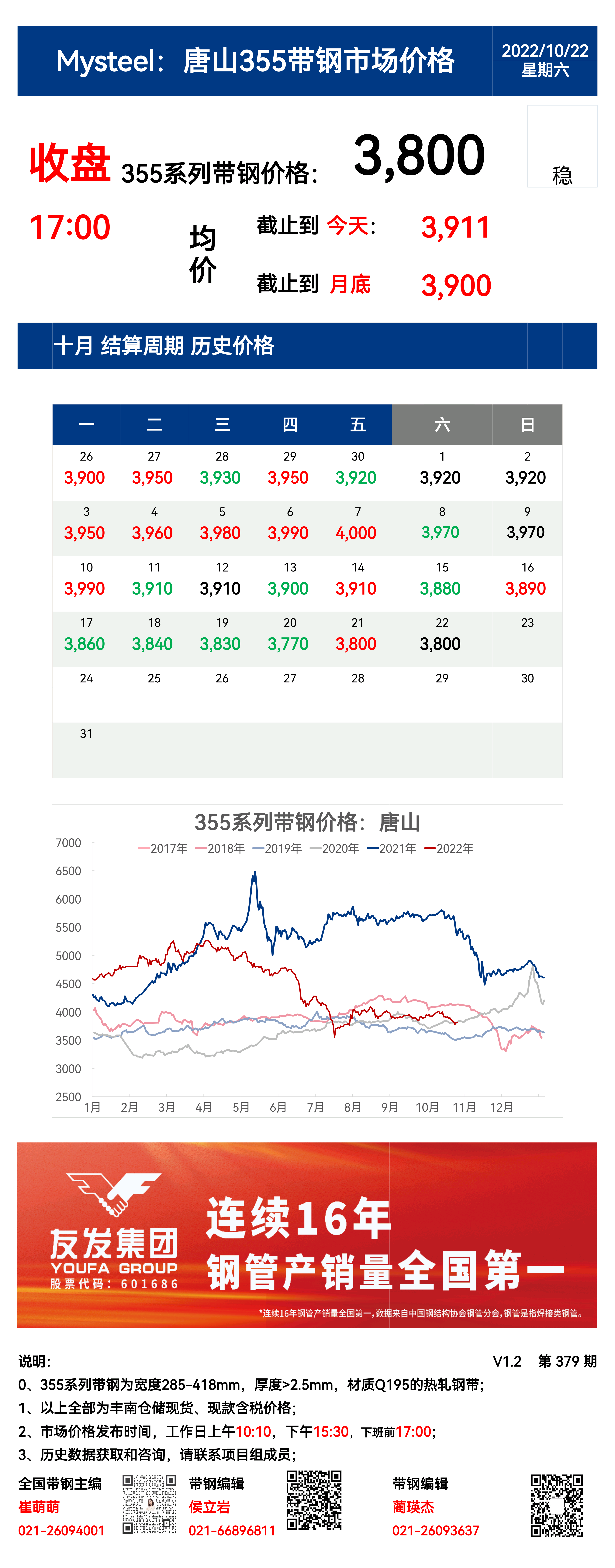 <a href='https://www.mysteel.com/' target='_blank' style='color:#3861ab'>Mysteel</a>：22日唐山355系列带钢市场价格（收盘17:00）