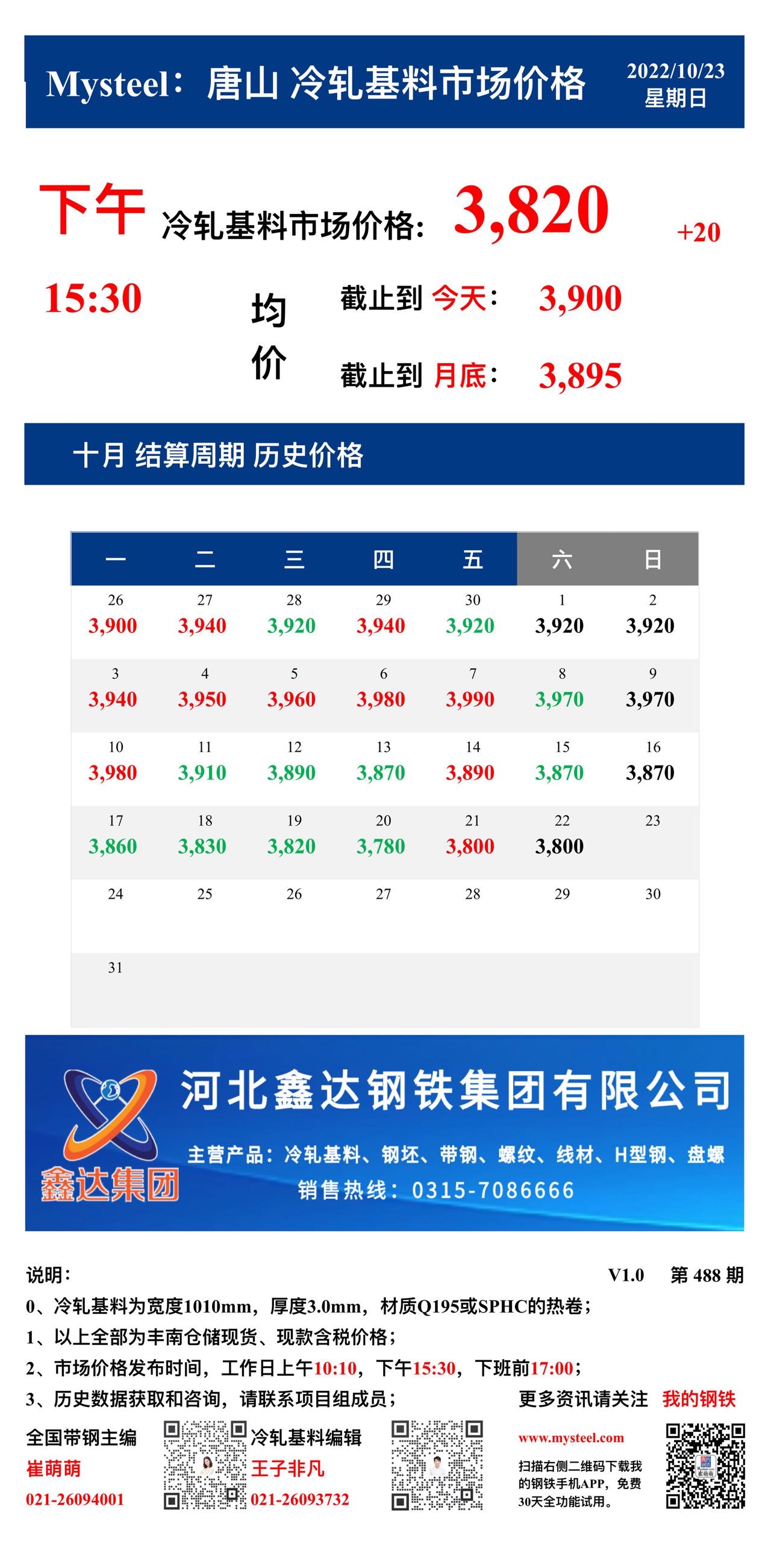 <a href='https://m.mysteel.com/' target='_blank' style='color:#3861ab'>Mysteel</a>：23日唐山冷轧基料市场价格(下午15:30)