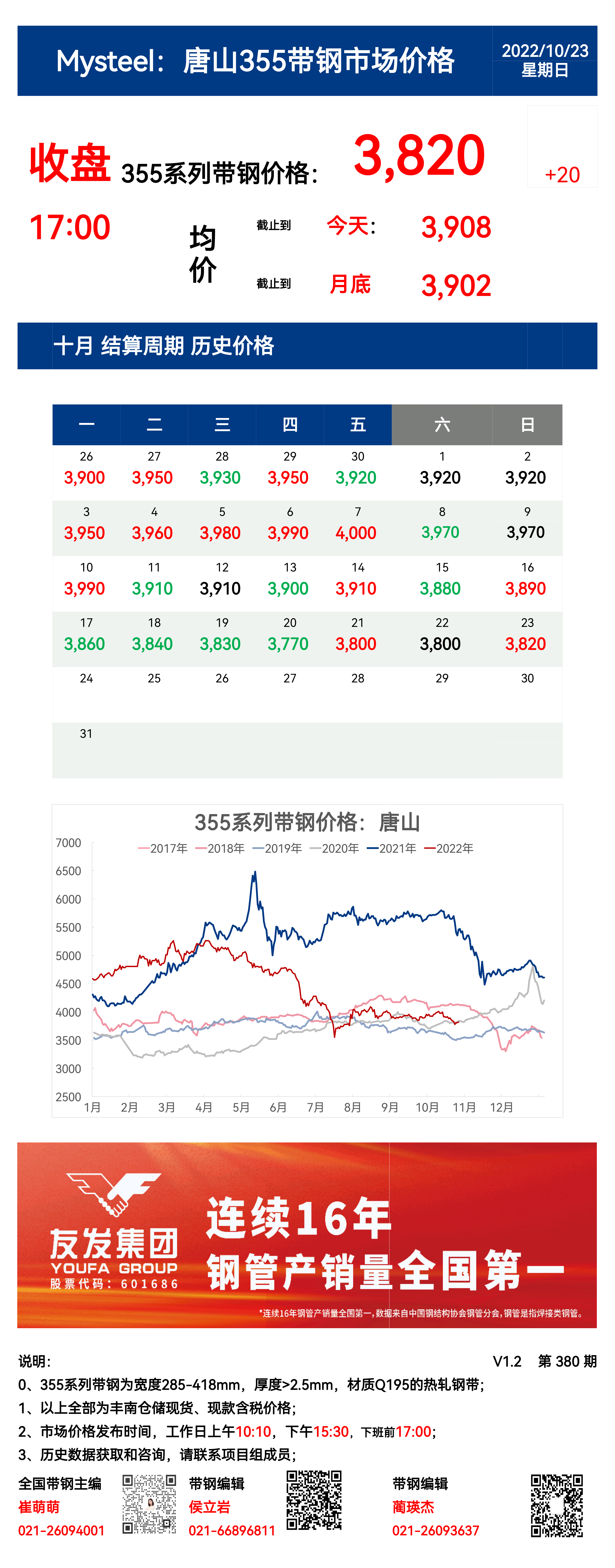 <a href='https://m.mysteel.com/' target='_blank' style='color:#3861ab'>Mysteel</a>：23日唐山355系列带钢市场价格（收盘17:00）