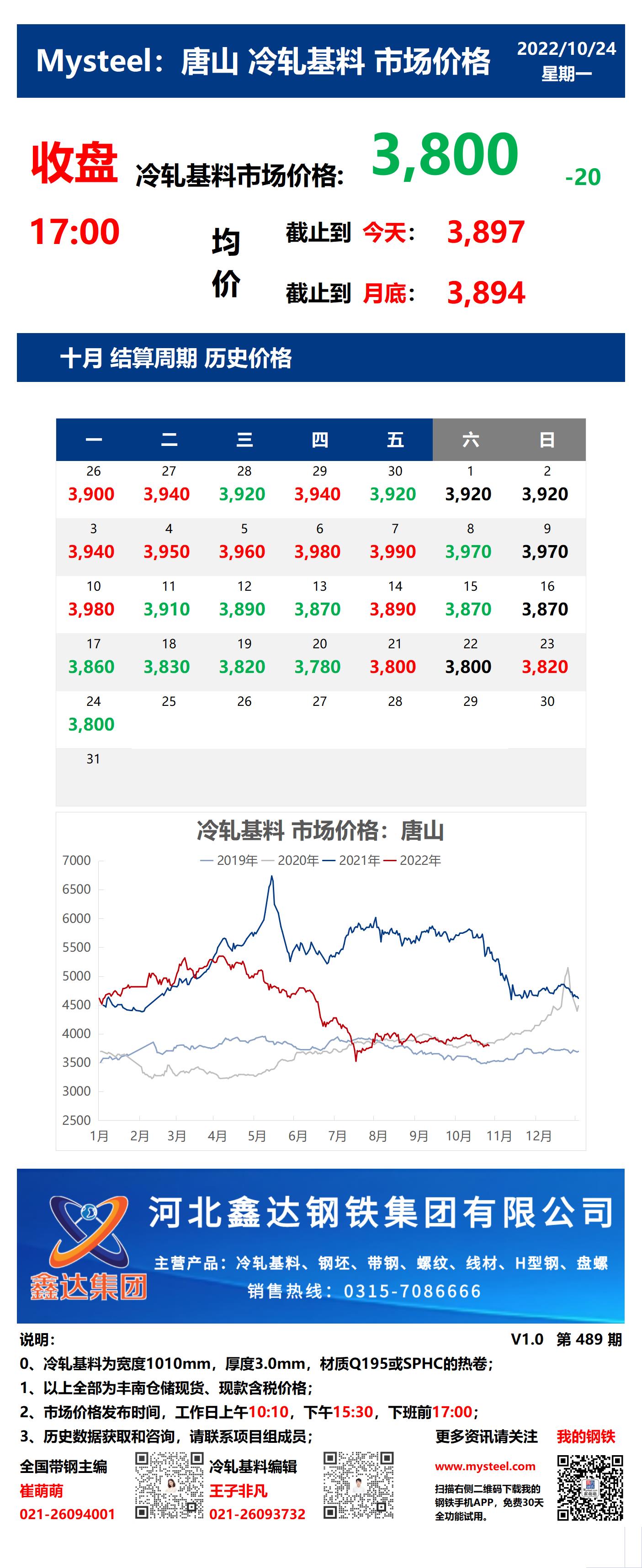 <a href='https://www.mysteel.com/' target='_blank' style='color:#3861ab'>Mysteel</a>：24日唐山冷轧基料市场价格(收盘17:00)