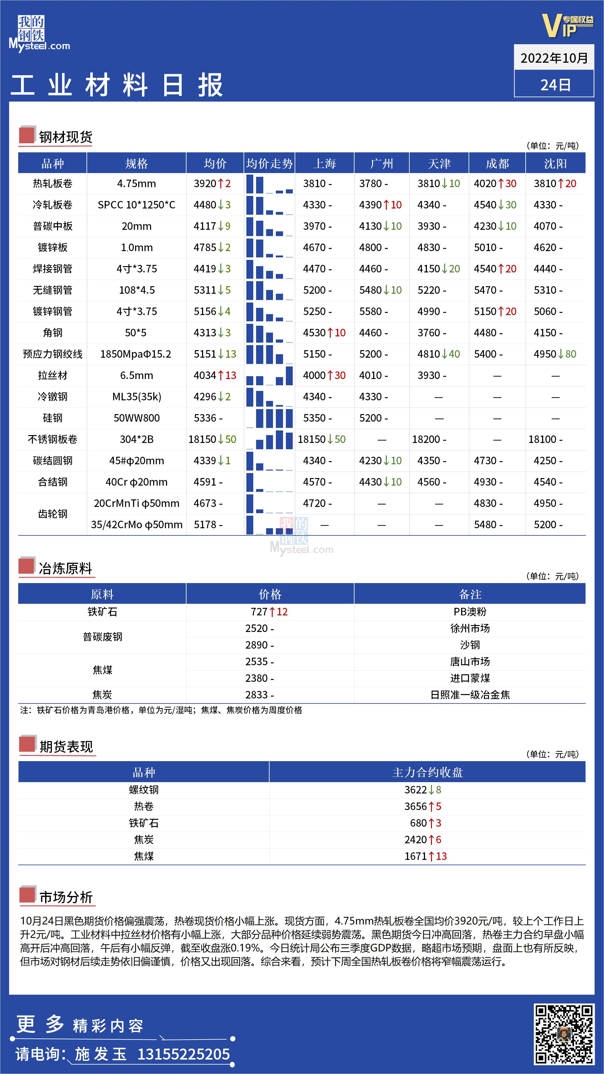 <a href='https://www.mysteel.com/' target='_blank' style='color:#3861ab'>Mysteel</a>日报：全国工业材料价格偏弱运行