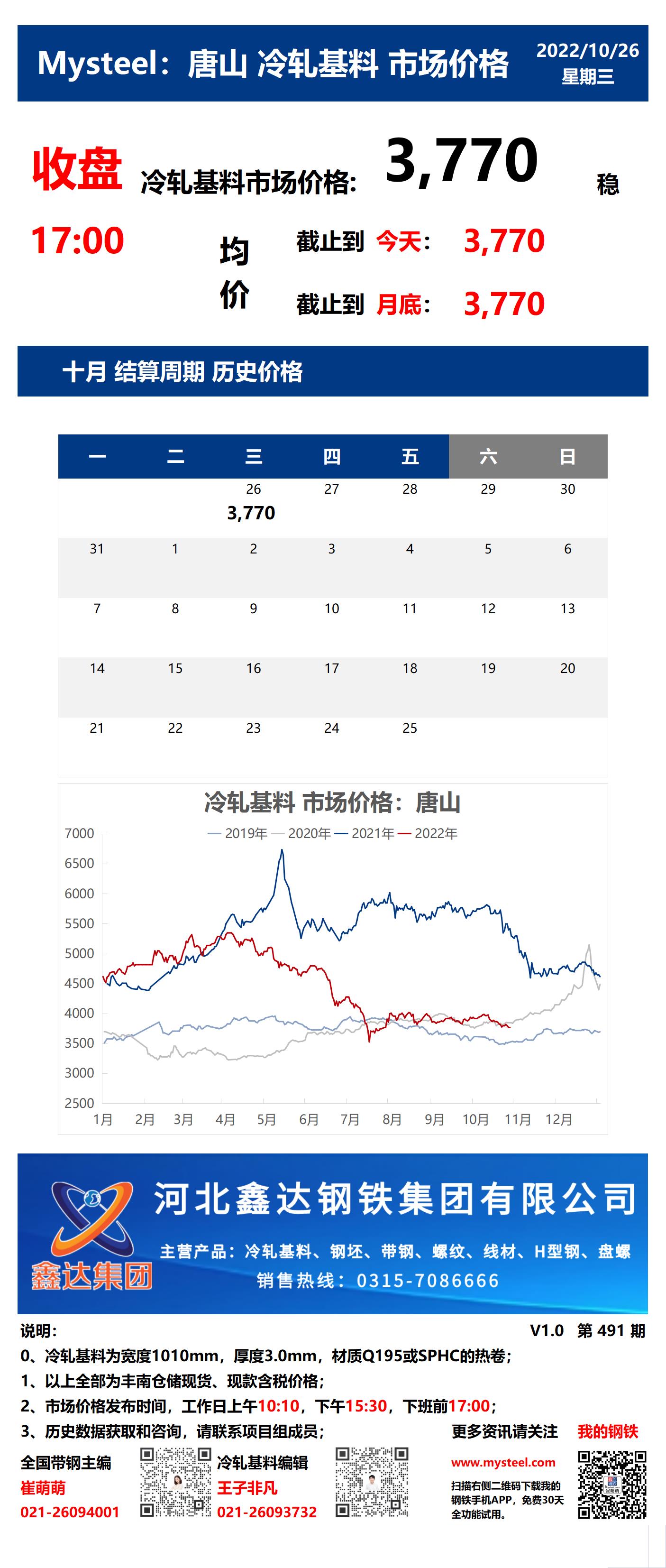 <a href='https://www.mysteel.com/' target='_blank' style='color:#3861ab'>Mysteel</a>：26日唐山冷轧基料市场价格(收盘17:00)