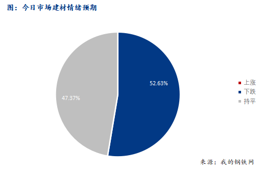 <a href='https://www.mysteel.com/' target='_blank' style='color:#3861ab'>Mysteel</a>早报：西南<a href='https://jiancai.mysteel.com/' target='_blank' style='color:#3861ab'>建筑钢材</a>早盘价格预计小幅下跌