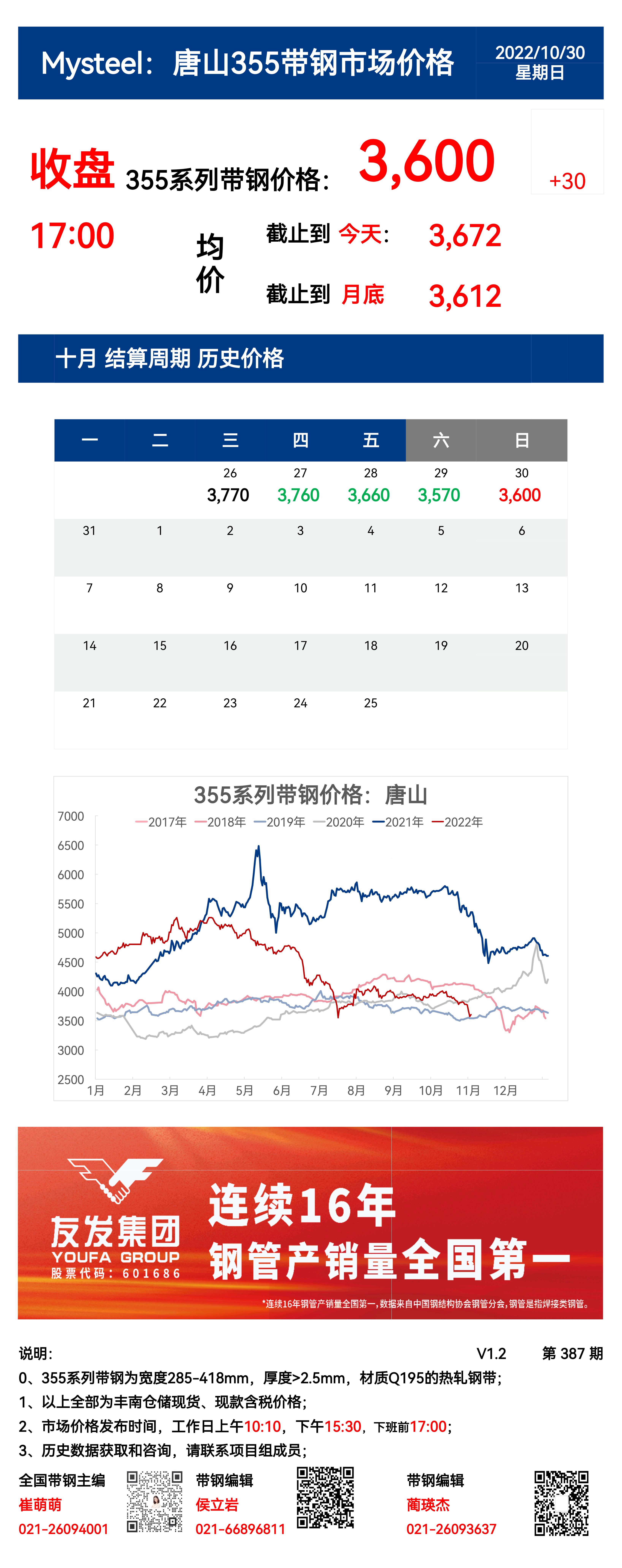 <a href='https://www.mysteel.com/' target='_blank' style='color:#3861ab'>Mysteel</a>：30日唐山355系列带钢市场价格（收盘17:00）