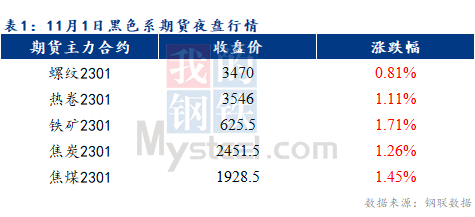 Mysteel早报：预计乐从冷轧板卷价格或将上涨10-20元/吨